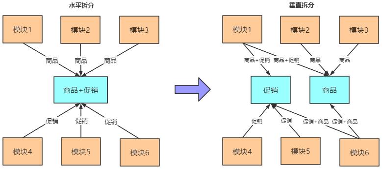 分布式系统经典基础理论