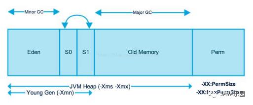 JVM 知识点全面梳理！