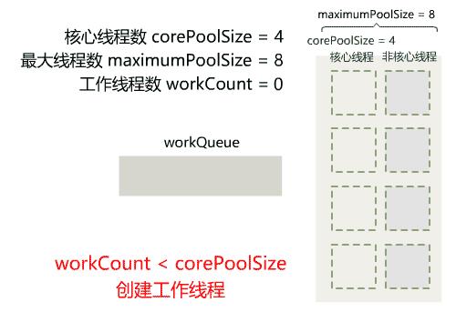图解 | 你管这破玩意叫线程池？