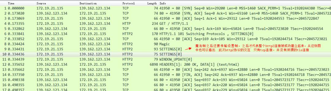 深入理解 WEB协议HTTP2