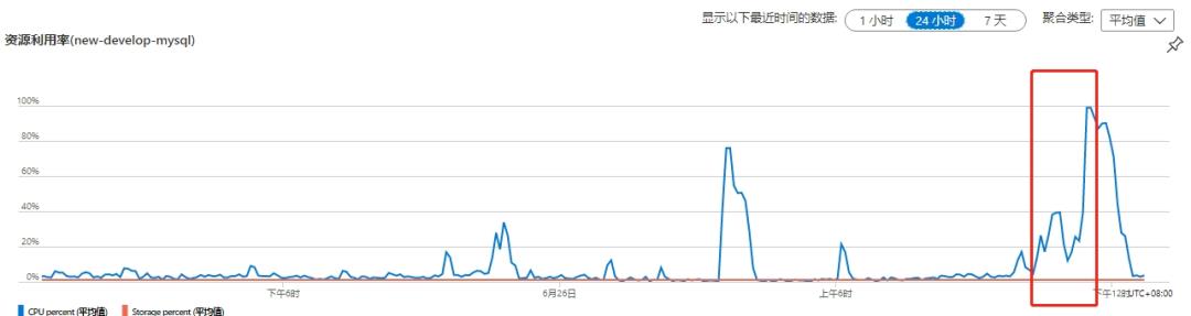 记一次线上商城系统 Tomcat、JVM 高并发的优化