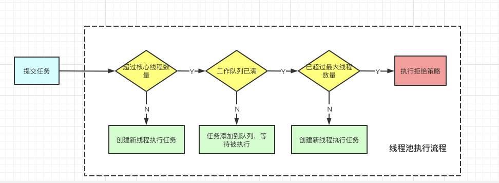 产品经理问我：手动创建线程不香吗，为什么非要用线程池呢？