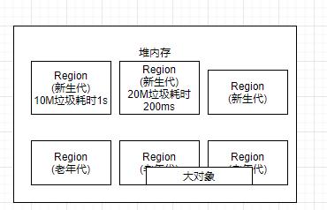 探索G1垃圾回收器