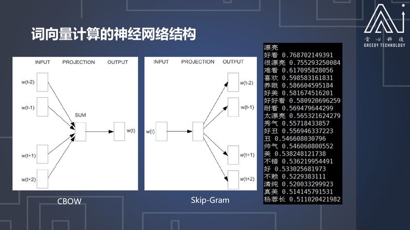 既然文字表你心，如何用深度学习读懂你的情？