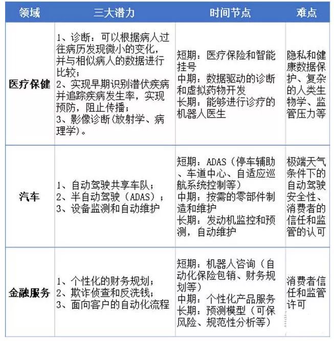 干货 | 英国政府AI报告：欧洲人工智能最强国的18条发展建议