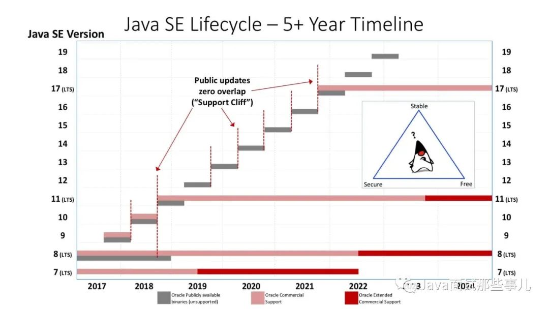 D哥，JDK16刚刚又发布了？网友：我还在用JDK8，是不是out了~