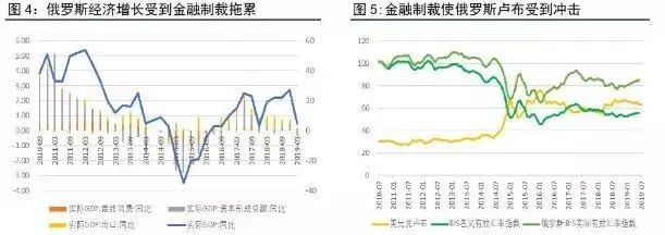 翟晨曦：美国动用SWIFT进行金融制裁的概率有多高？