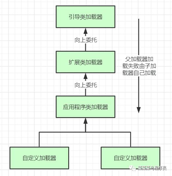 JVM(二)：类加载器的双亲委派机制