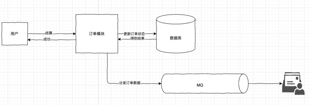 分布式系统的“最终一致性”，你理解对了吗？