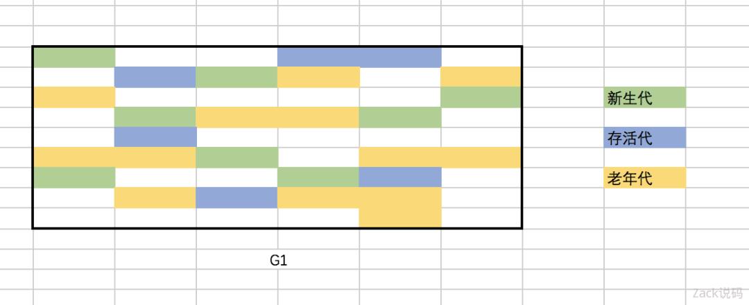 一文了解JVM全部垃圾回收器，从Serial到ZGC