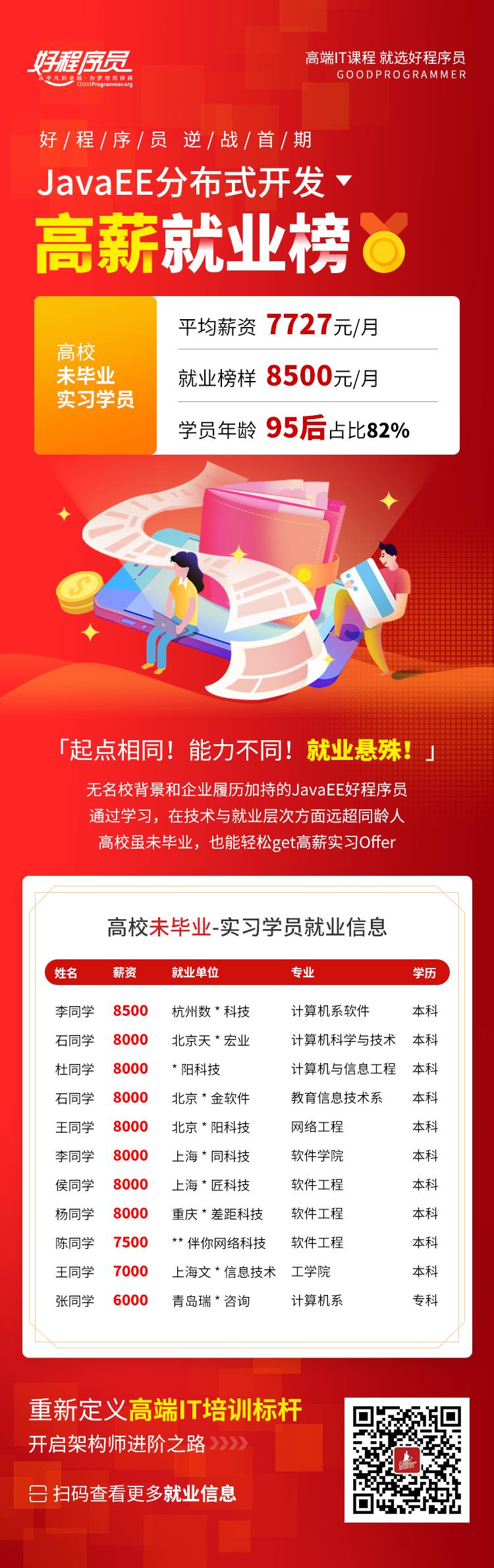 好程序员JavaEE再创就业奇迹：仅6天就业率89.5%！最高月薪20000元！正式工作学员月均薪14544元！