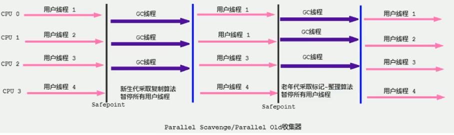 【JVM系统学习之路】常见垃圾回收器