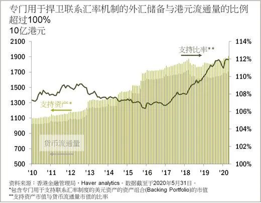 谣言四起，SWIFT“踢出”香港？港币会与美元脱钩?