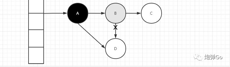 JVM专题(四)--垃圾回收算法, 垃圾回收器