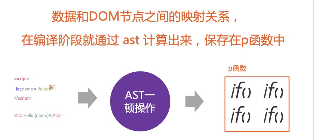 新兴前端框架 Svelte 从入门到原理