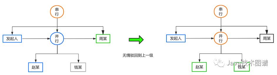 开发一个简单的工作流引擎