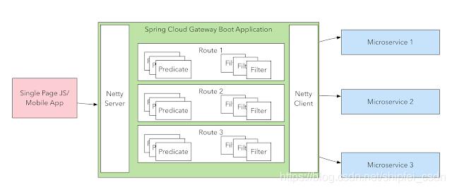 2021最新Java面经整理 | 框架篇（六）SpringCloud框架