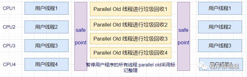 梳理七大垃圾回收器的优缺点