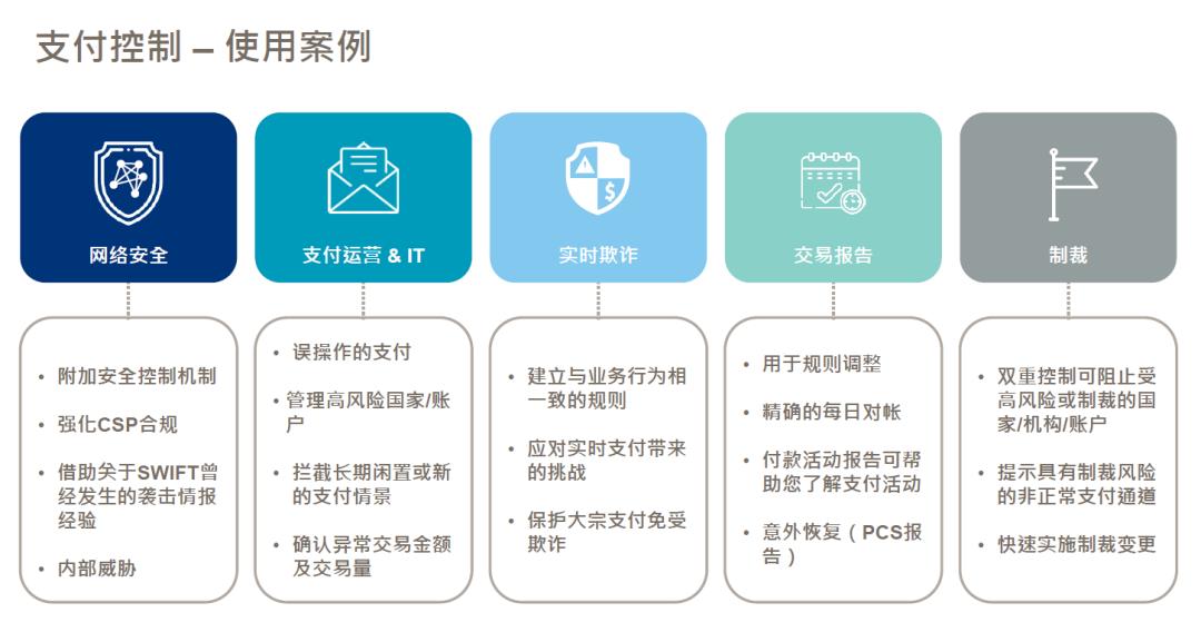 SWIFT中国用户大会第三日: SWIFT助力用户风险防控