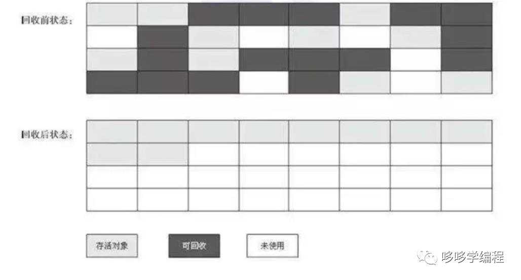 垃圾回收器和内存回收策略