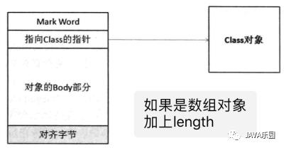 JVM 知识点全面梳理！