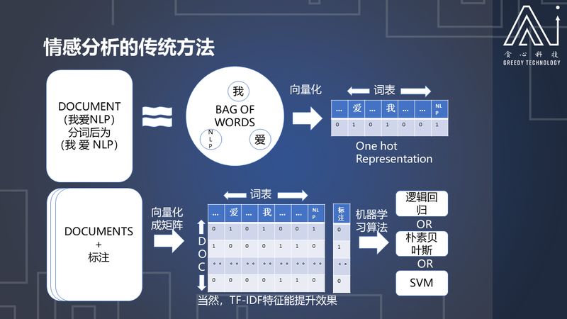 既然文字表你心，如何用深度学习读懂你的情？