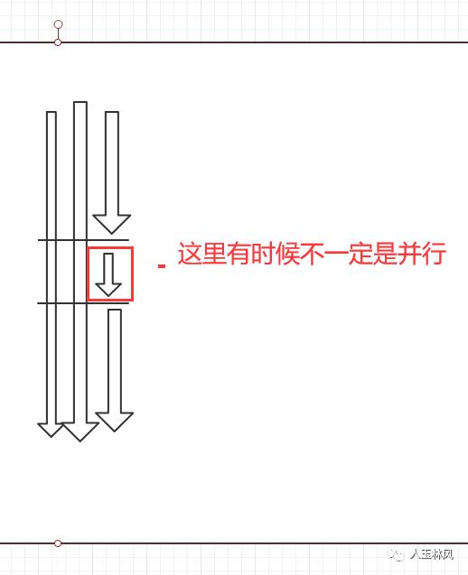 JVM07：常见的几种垃圾回收器和引用类型