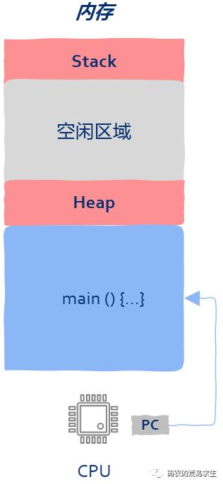 看完这篇还不懂高并发中的线程与线程池你来打我(内含20张图)