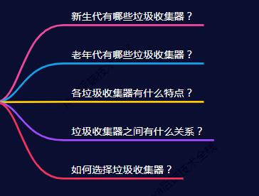 JVM真香系列：图解垃圾回收器