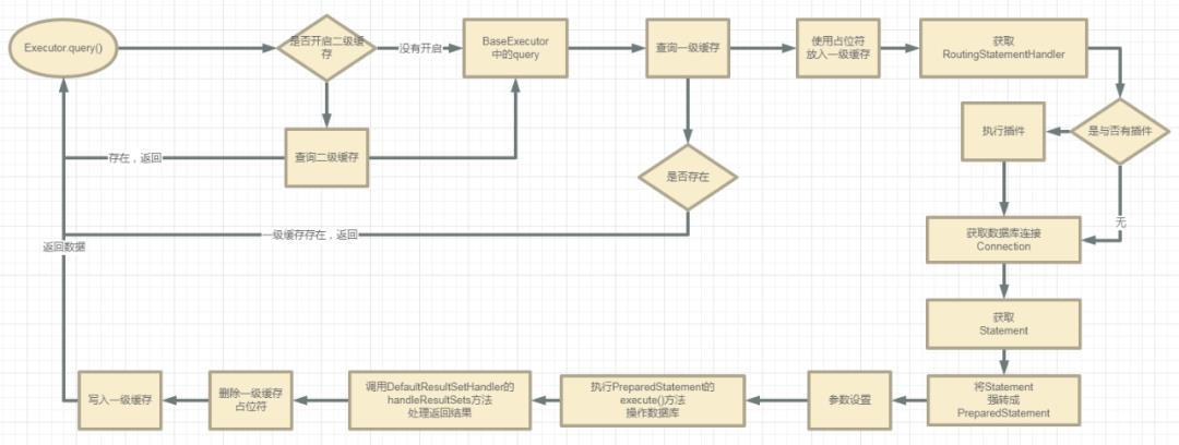 怒肝一夜 | Mybatis源码深度解析