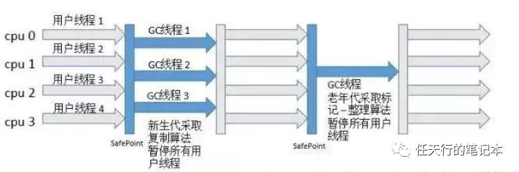 JVM04——垃圾回收器和回收算法