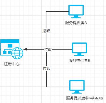 阿里面试官问我：到底知不知道什么是Eureka，这次，我没沉默