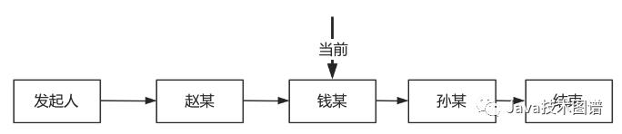 开发一个简单的工作流引擎