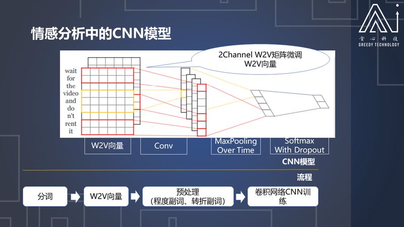 既然文字表你心，如何用深度学习读懂你的情？