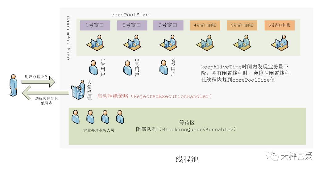 互联网复习五（线程池）