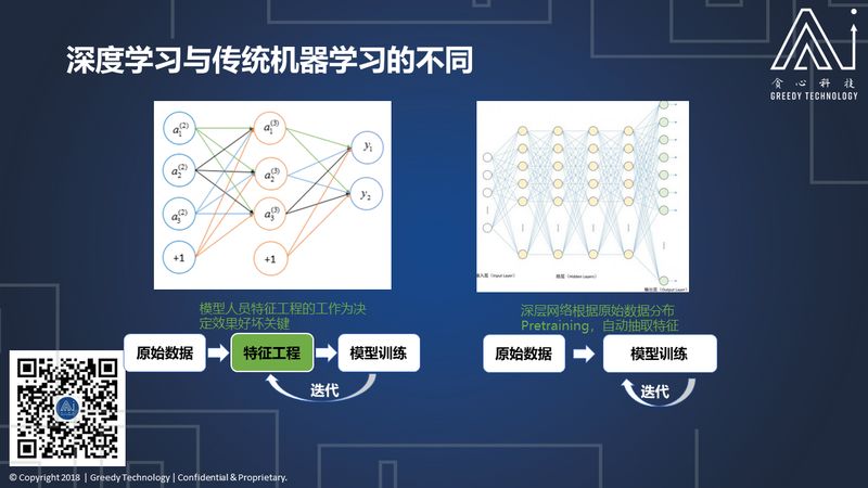 既然文字表你心，如何用深度学习读懂你的情？