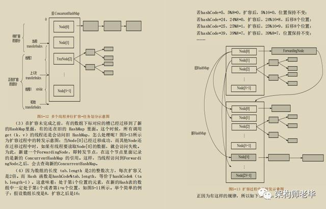 源码阅读范例！终于有人把JDK源码精髓收录成册，全网开源了