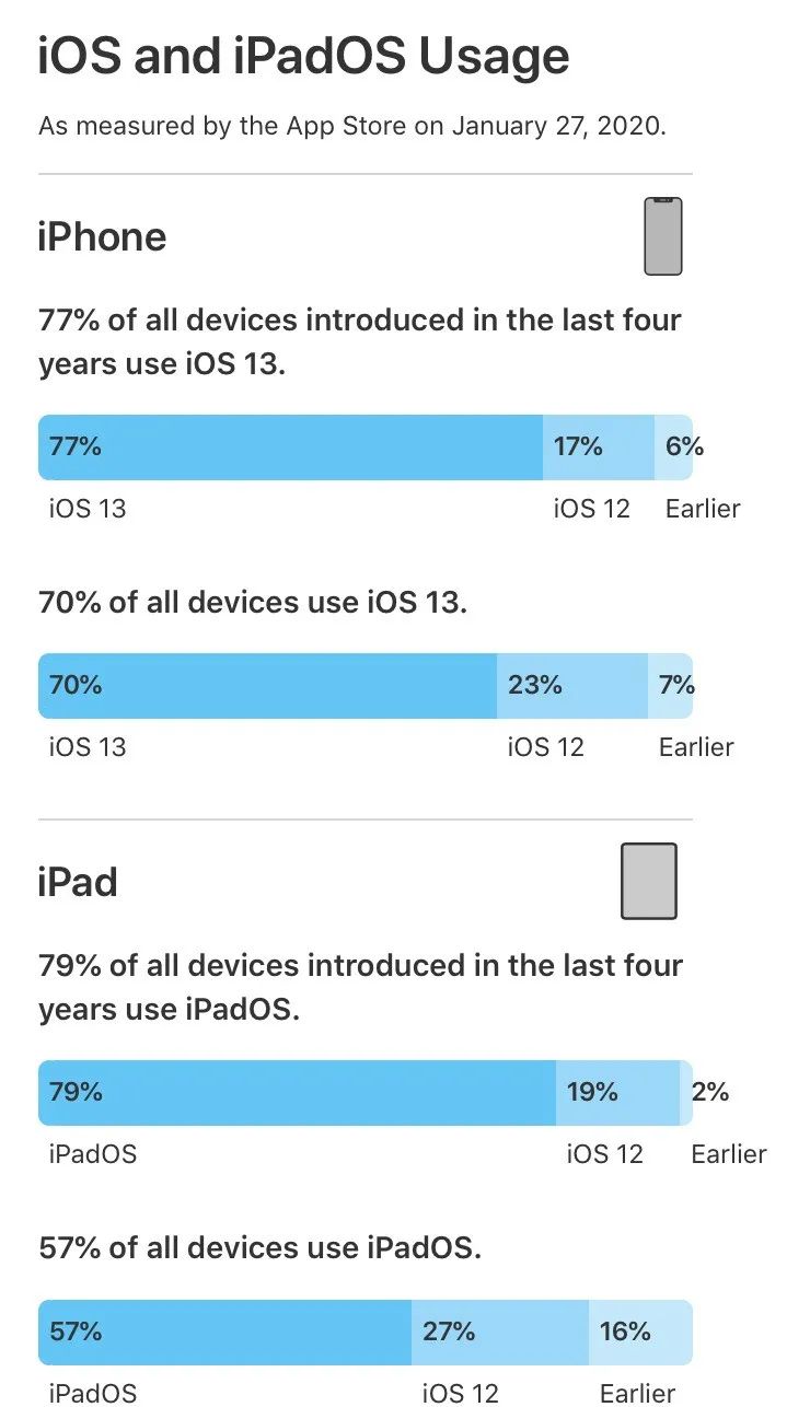 iOS 护城河垮了！美国警方：现在安卓比iPhone更安全，华为最好