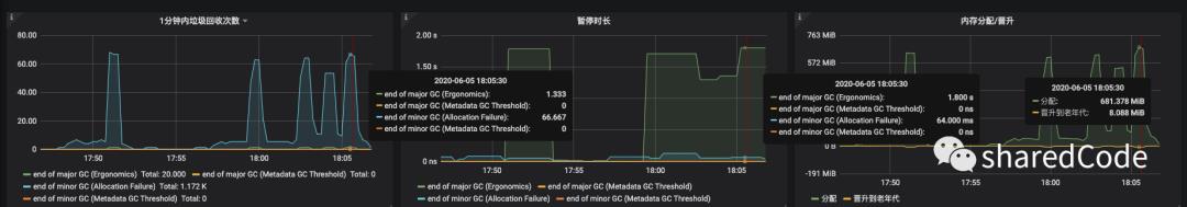 JVM垃圾回收优化实战-G1垃圾回收器