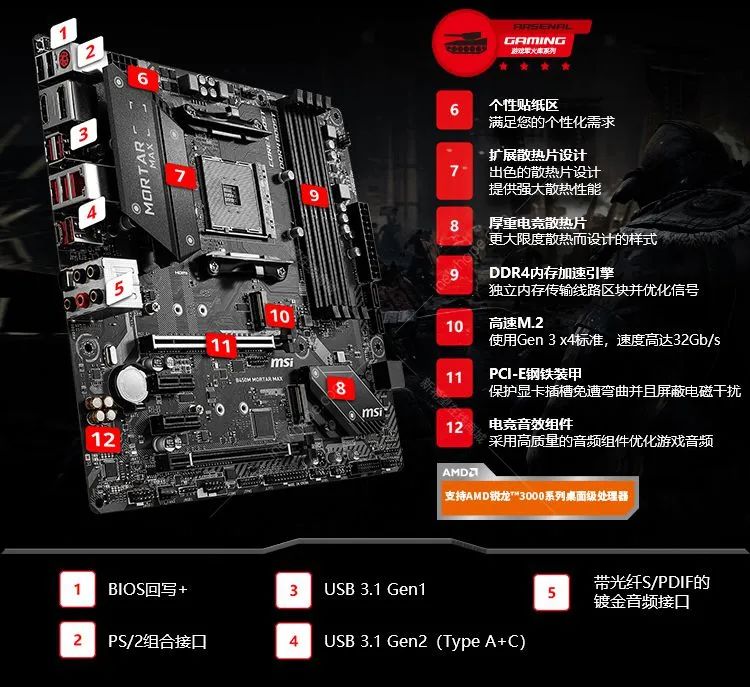 微星（MSI）B450M MORTAR MAX迫击炮 电竞主板（AMD B450/Socket AM4）特价：569元