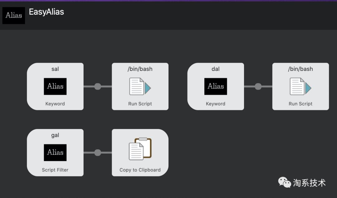 macOS 神器 Workflow ，让效率翻倍！