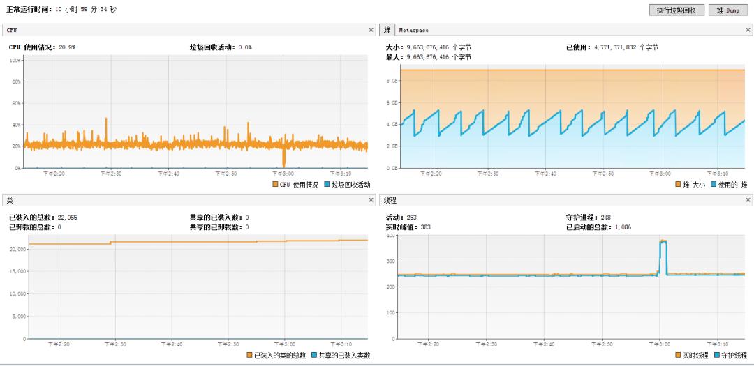 记一次线上商城系统 Tomcat、JVM 高并发的优化