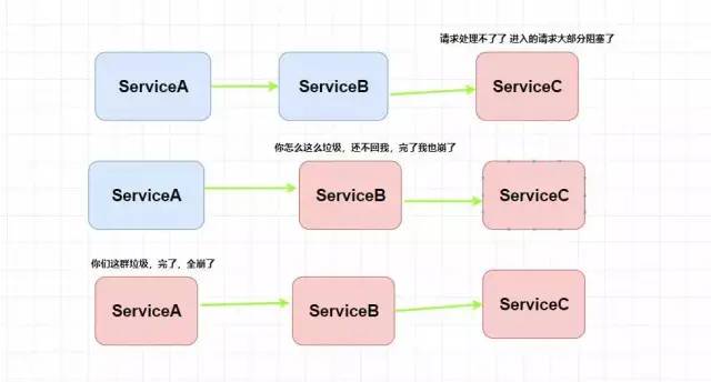 全网最详细的一篇SpringCloud总结