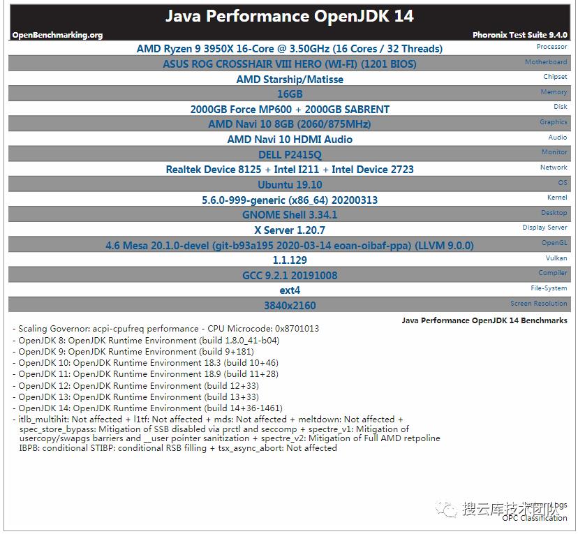 JDK 14 性能提升，但 JDK 8 仍是最强王者！