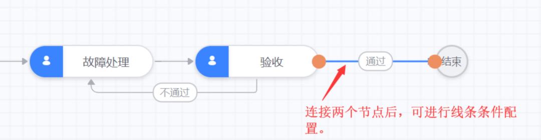 技术分享|基于PaaS框架的蓝鲸智云工作流引擎介绍