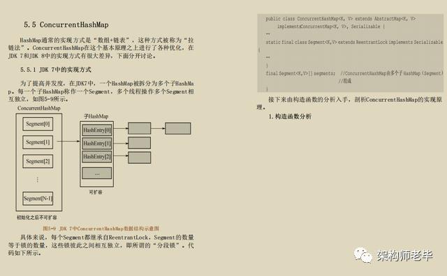 源码阅读范例！终于有人把JDK源码精髓收录成册，全网开源了