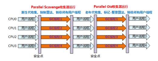 JVM真香系列：图解垃圾回收器