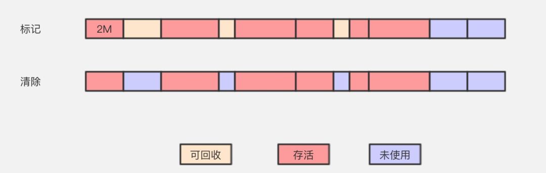 鍨冨溇鍥炴敹鍣細浣犳槸浠€涔堝瀮鍦撅紵