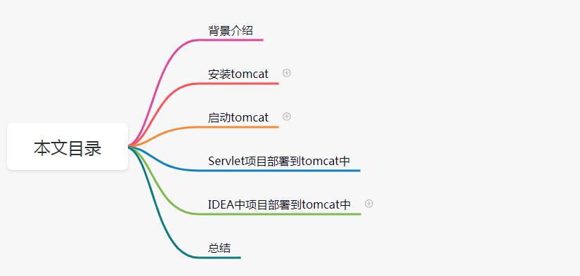 保姆级 tomcat 快速入门