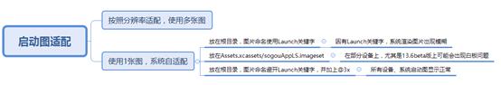 iOS APP启动图问题浅析